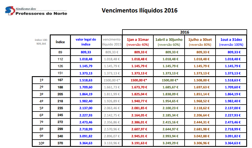 Spn Vencimentos 2017 4081