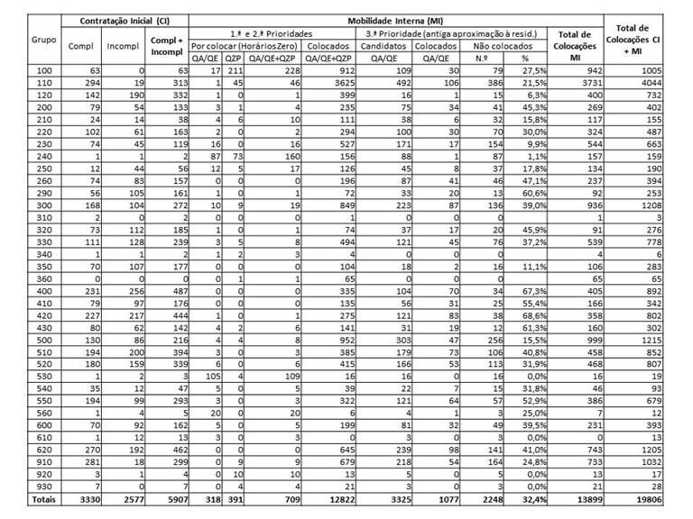 AVISO N.º 01 – 2018/2019 – CONTRATAÇÃO DE ESCOLA – HORÁRIO Nº 13